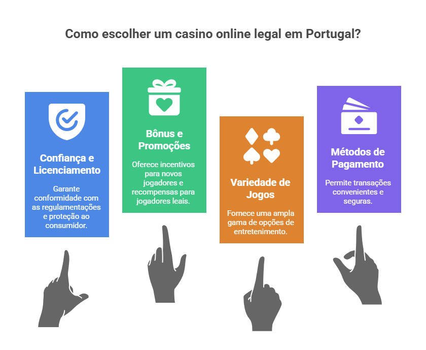 Como escolher um casino online legal em Portugal?